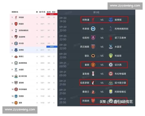 英超焦点战比分揭晓强队鏖战积分榜格局再生变数赛季走势引热议