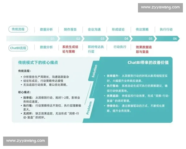 面向体育数据查询的智能分析平台与赛事洞察新标题服务升级与精准决策支持 - 副本 - 副本 - 副本 (2) 面向体育数据查询的智能分析平台与赛事洞察新标题服务升级与精准决策支持 - 副本 - 副本 - 副本 (2)