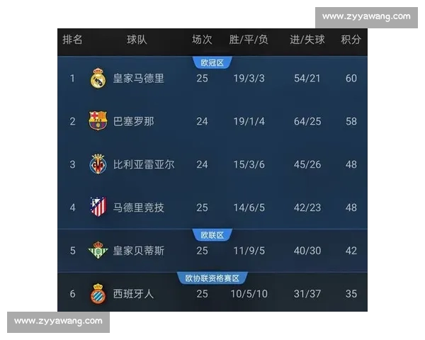 高清流畅西甲直播网站免费观看最新赛程比分与精彩回放分析解说 - 副本 - 副本 - 副本 (3) - 副本