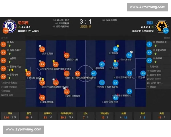 深度剖析体育赛事数据背后的战术趋势与运动员表现解析 深度剖析体育赛事数据背后的战术趋势与运动员表现解析