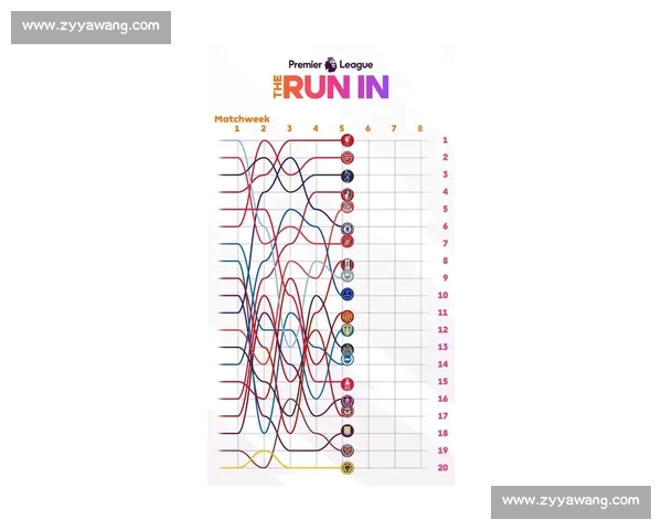 英超最新战报深度解析各队表现与未来走势 英超最新战报深度解析各队表现与未来走势
